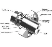 Modifikasi Gland packing pompa menjadi Mechanical Seal