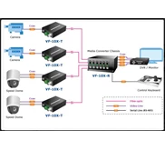 Planet VF-102-KIT Video Over Fiber