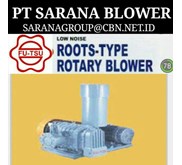 FUTSU FUT SU ROOT BLOWER PT SARANA BLOWER JAKARTA