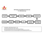 ISI ULANG / REFILL APAR