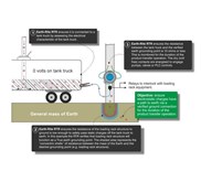 Grounding System untuk Pengisian Tangki Truk Bahan Bakar