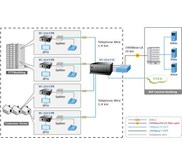 PLANET VC-231 Ethernet over VDSL2 Converter ( Profile 30a)