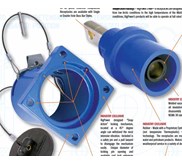 Rig Power Socket Receptacle
