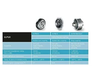 Siemens Flender Coupling Elpex