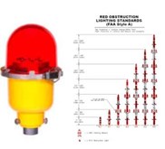 Lampu Aircraft Warning Light (Obstruction)
