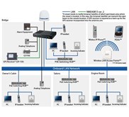 SAILOR Fleet Broadband 500 I Marine Satellite Device I SATCOMNET 