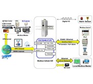 Modbus Cellular Gateway - IOG700AM-0TCR1