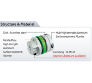 Coupling Sungil Machinery