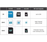 PERBEDAAN MEMORY CARD MICRO SD, SDHC, DAN SDXC