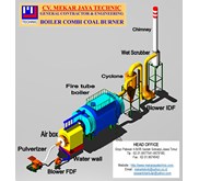 BOILER KAPASITAS 3 TON/JAM