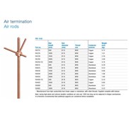 AIR TERMINAL FURSE RA215, AIR ROD RA225 | AIR TERMINAL RA215