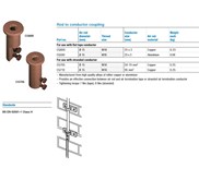 ROD TO CONDUCTORS COUPLING FURSE CG600