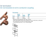 ROD BRACKETS FURSE BR105, ROD BREAKET AIR TERMINAL