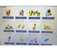 MILTON ROY Dosing Pump, Water Pump  