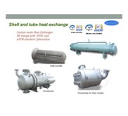 Tubular Heat Exchanger, shell and tube heat exchange, tube bundle