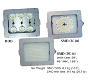 Explosion Proof LED Lighting