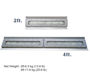 Explosion Proof LED Lighting