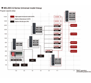 MITSUBISHI CPU MODULE Q20UDHCPU