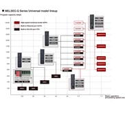 MITSUBISHI CPU MODULE Q100UDEHCPU
