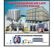 WTP DESALINASI AIR LAUT PAKET 4.500LTR PERJAM