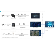 Unmanned Aerial Vehicle UAV Inspection