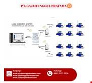 Lora Multi Jet Cast Iron Flow Meter SHM Size 1 1/4 Inch DN 32