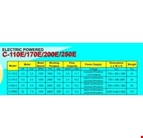 Pompa Hydrotest 120 Sampai 250 Bar - Type Unit Hawk Pump