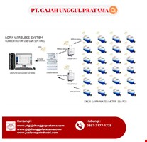 Lora Prepaid Flow Meter SHM Size 3/4 Inch DN 20