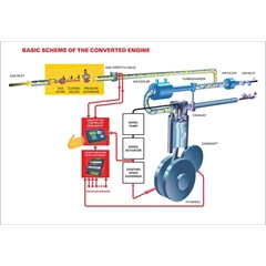 dual fuel conversion high speed genset 1500 rpm