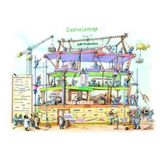 dukungan kreatif (creative leverage)
