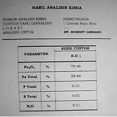 biji besi (iron ore)