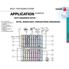matv untuk hotel, rumah sakit, perumahan, perkantoran, catv