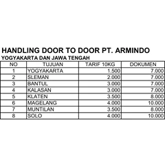tarif handling