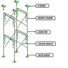 scaffolding