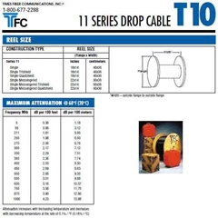 tfc amphenol coaxial rg11