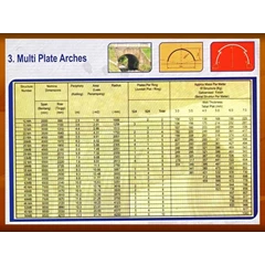 multi plate arches