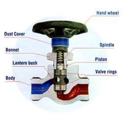 piston valve (austria)