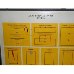 alat peraga ipa listrik sd