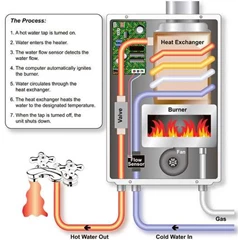 service water heater