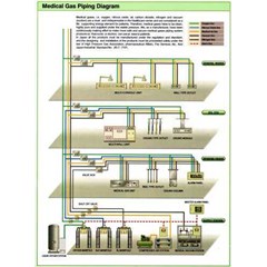 diagram sistem sentral gas medis merk komatsu