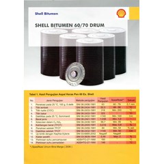 aspal shell