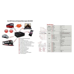 smart gps tracker and tracking platform system with mvdr