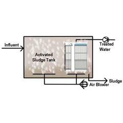 bayern membrane bioreactor ( mbr)