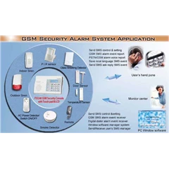 gsm security console with touch pad & lcd model fss240