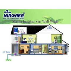 niagara water purifier ung-i900r