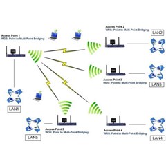 networking