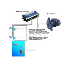 water and oil tank monitoring control solution
