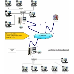 dsis ( digital school information system)