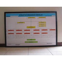 papan profile sekolah