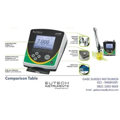 eutech ph 2700 ph / mv-redox-orp / temperature, hubungi andikah - 021-94684269 - 082110029669 - email suksesgabe@ gmail.com